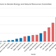 Campaign finance data from Open Secrets showing who took money from oil and gas donors. Democrats are in blue, Republicans are in red.